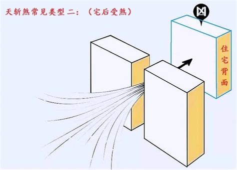 天斩煞|天斩煞一般指多高的楼？形成原因与化解方法